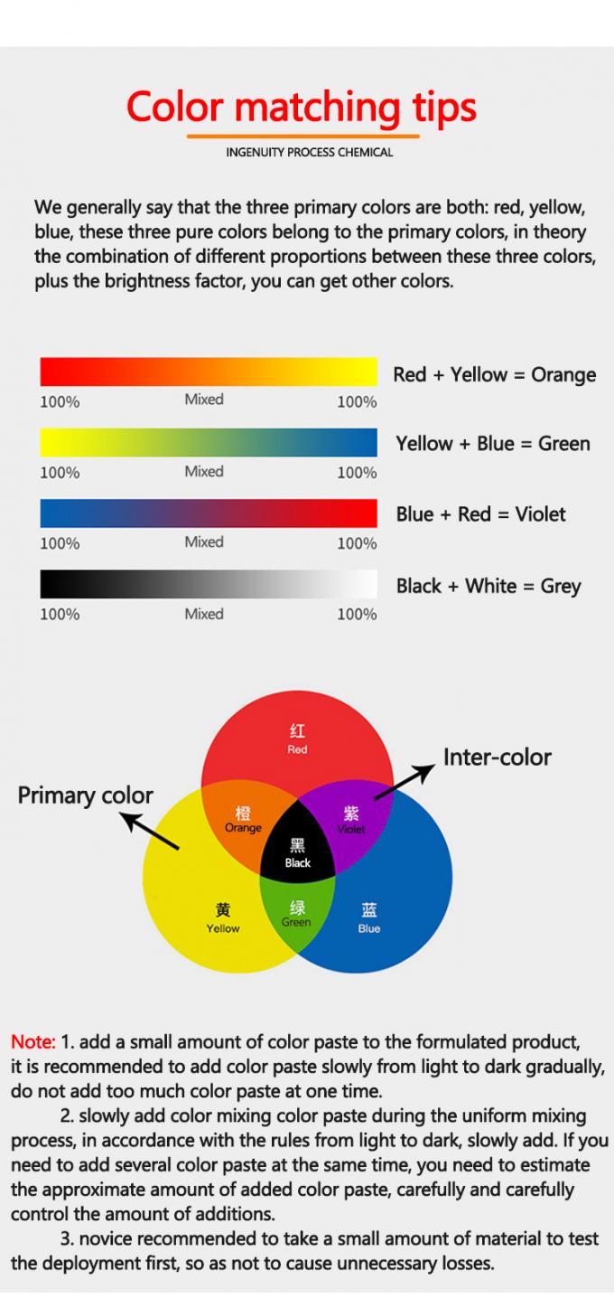 Manufacturer Supply Water Based Fluorescent Pigment Paste for Aqueous Coatings Fluo Gerlse  Color Paste 18